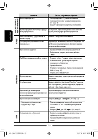 Страница 142