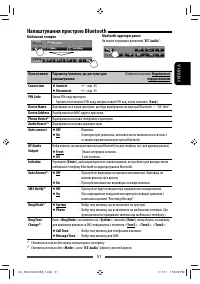 Страница 115