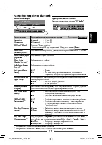 Страница 115