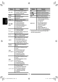 Страница 119