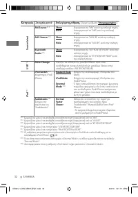 Страница 124