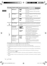 Страница 32