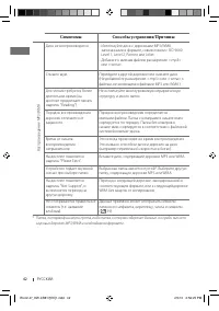 Страница 42
