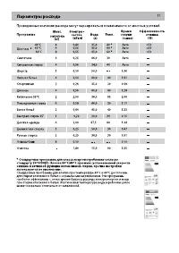Страница 11