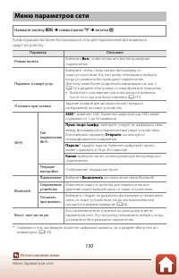 Страница 146