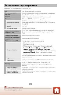Страница 166