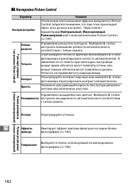 Страница 204
