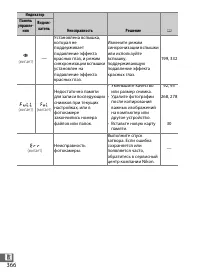 Страница 388