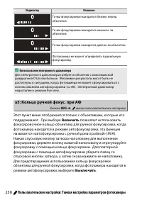 Страница 264