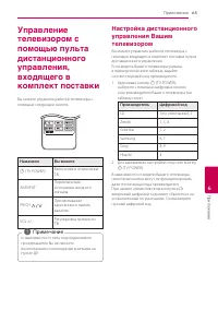 Страница 65