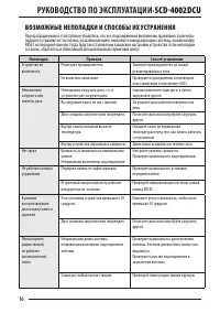 Страница 16