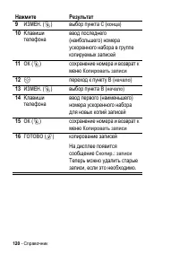 Страница 120