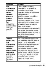 Страница 195