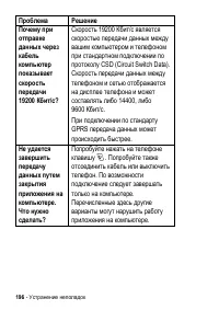 Страница 196