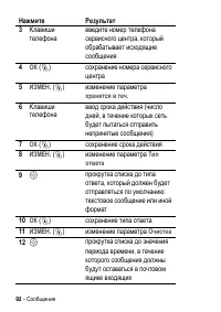Страница 92