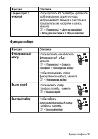 Страница 101
