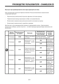 Страница 21