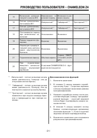 Страница 21