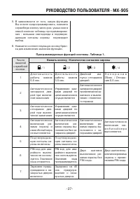 Страница 27