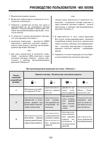 Страница 33