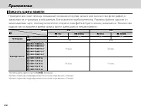 Страница 160