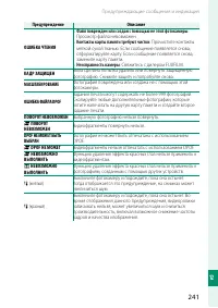 Страница 259