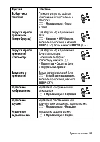 Страница 101