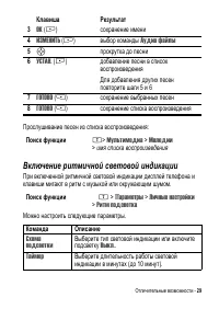 Страница 29