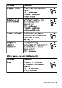 Страница 85