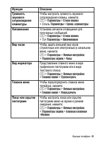 Страница 91