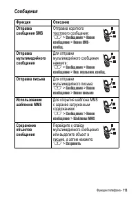 Страница 113
