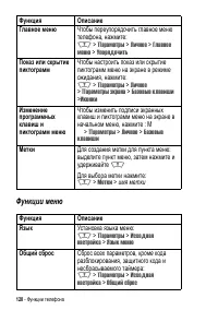 Страница 120