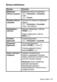 Страница 127
