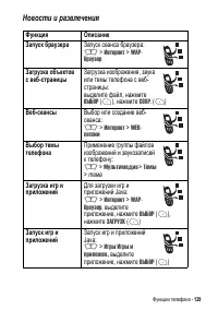 Страница 129