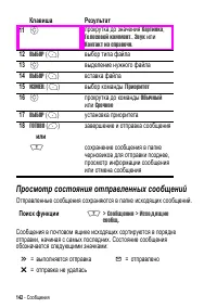 Страница 142