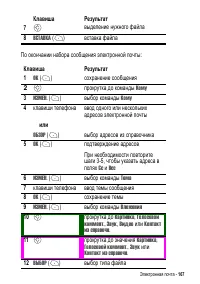 Страница 167