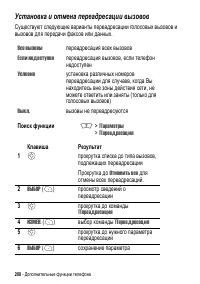 Страница 208