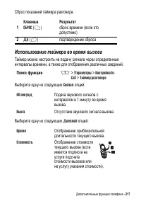 Страница 217