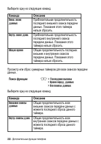 Страница 222