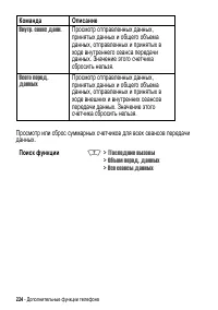 Страница 224