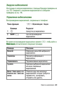 Страница 281