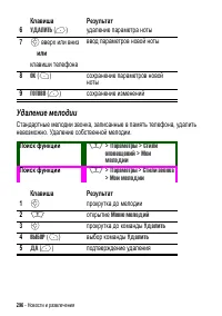 Страница 296