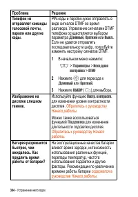 Страница 304