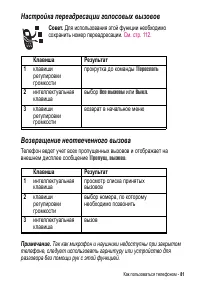 Страница 81