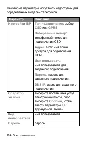 Страница 126