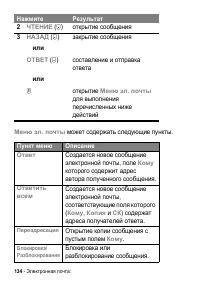 Страница 134