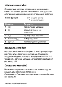 Страница 170