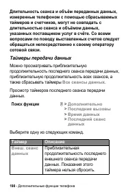 Страница 198