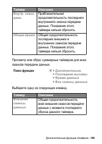Страница 199