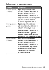 Страница 201